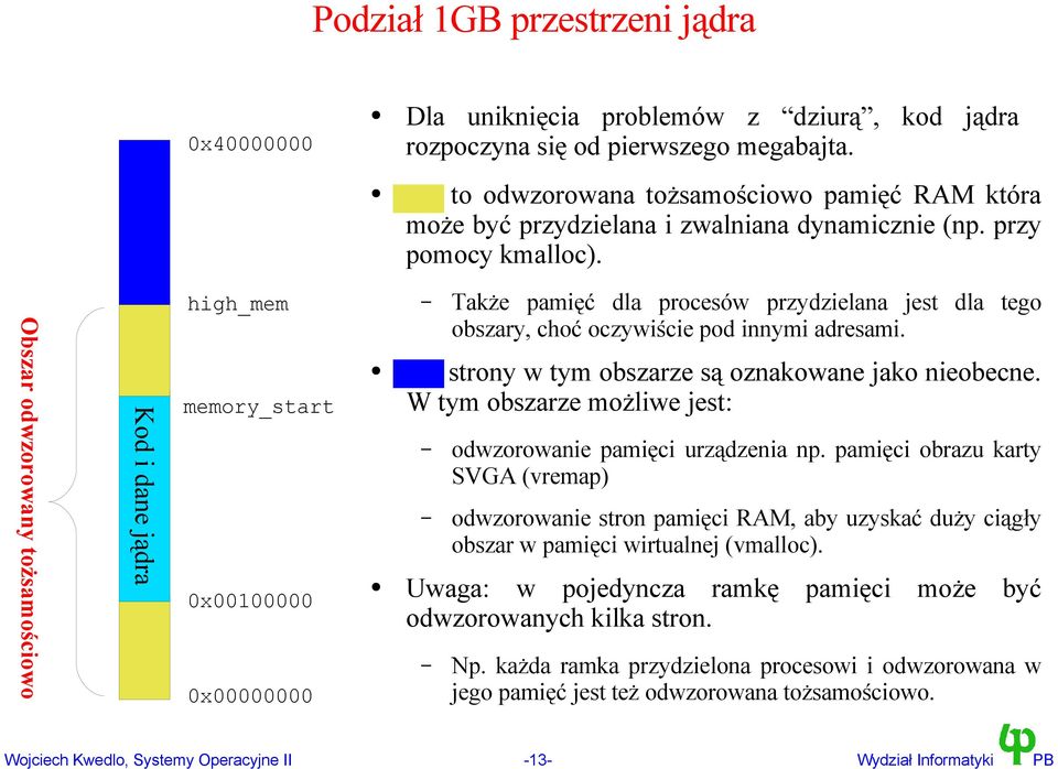 Obszar odwzorowany tożsamościowo Kod i dane jądra high_mem memory_start 0x00100000 0x00000000 Także pamięć dla procesów przydzielana jest dla tego obszary, choć oczywiście pod innymi adresami.