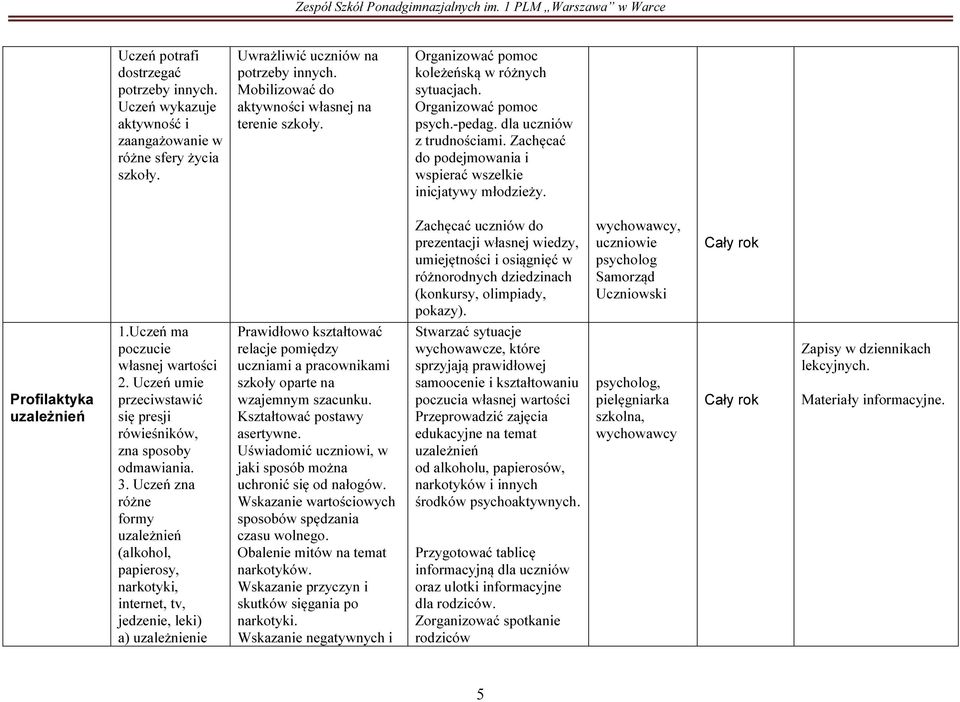 Zachęcać do pejmowania i wspierać wszelkie inicjatywy młzieży. Zachęcać uczniów do prezentacji własnej wiedzy, umiejętności i osiągnięć w różnornych dziedzinach (konkursy, olimpiady, pokazy).