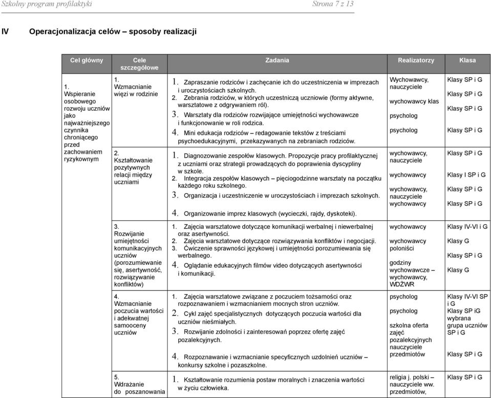 Kształtowanie pozytywnych relacji między uczniami 3. Rozwijanie umiejętności komunikacyjnych uczniów (porozumiewanie się, asertywność, rozwiązywanie konfliktów) 4.