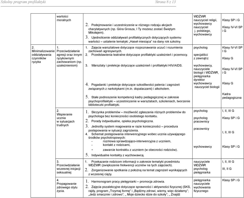 Podejmowanie i uczestniczenie w różnego rodzaju akcjach charytatywnych (np. Góra Grosza, I Ty możesz zostać Świętym Mikołajem). 3.