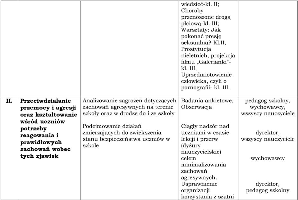 . II. Przeciwdziałanie przemocy i agresji oraz kształtowanie wśród uczniów potrzeby reagowania i prawidłowych zachowań wobec tych zjawisk Analizowanie zagrożeń dotyczących zachowań agresywnych na