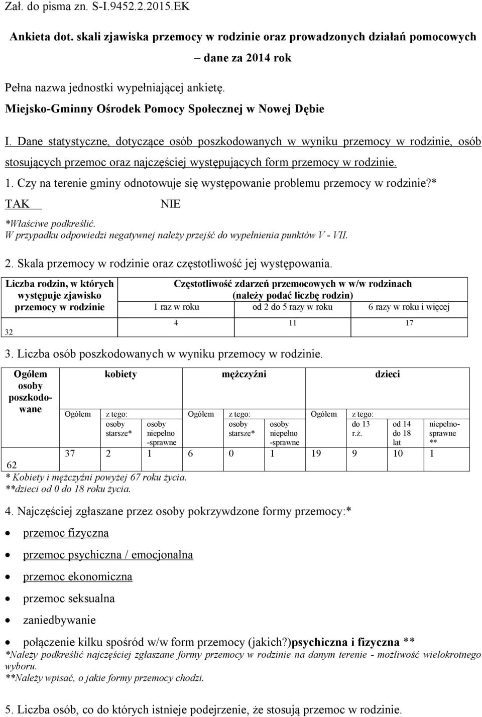 Dane statystyczne, dotyczące osób poszkodowanych w wyniku przemocy w rodzinie, osób stosujących przemoc oraz najczęściej występujących form przemocy w rodzinie. 1.