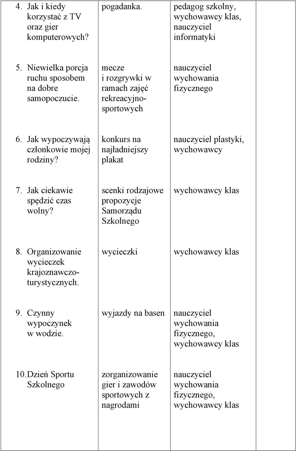 konkurs na najładniejszy plakat plastyki, wychowawcy 7. Jak ciekawie spędzić czas wolny? scenki rodzajowe propozycje Samorządu Szkolnego 8.