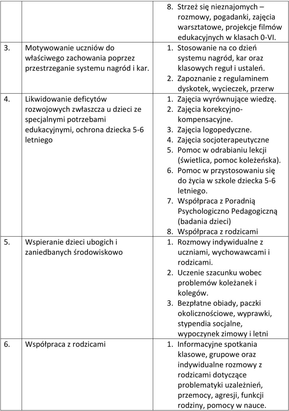 Strzeż się nieznajomych rozmowy, pogadanki, zajęcia warsztatowe, projekcje filmów edukacyjnych w klasach 0-VI. 1. Stosowanie na co dzień systemu nagród, kar oraz klasowych reguł i ustaleń. 2.