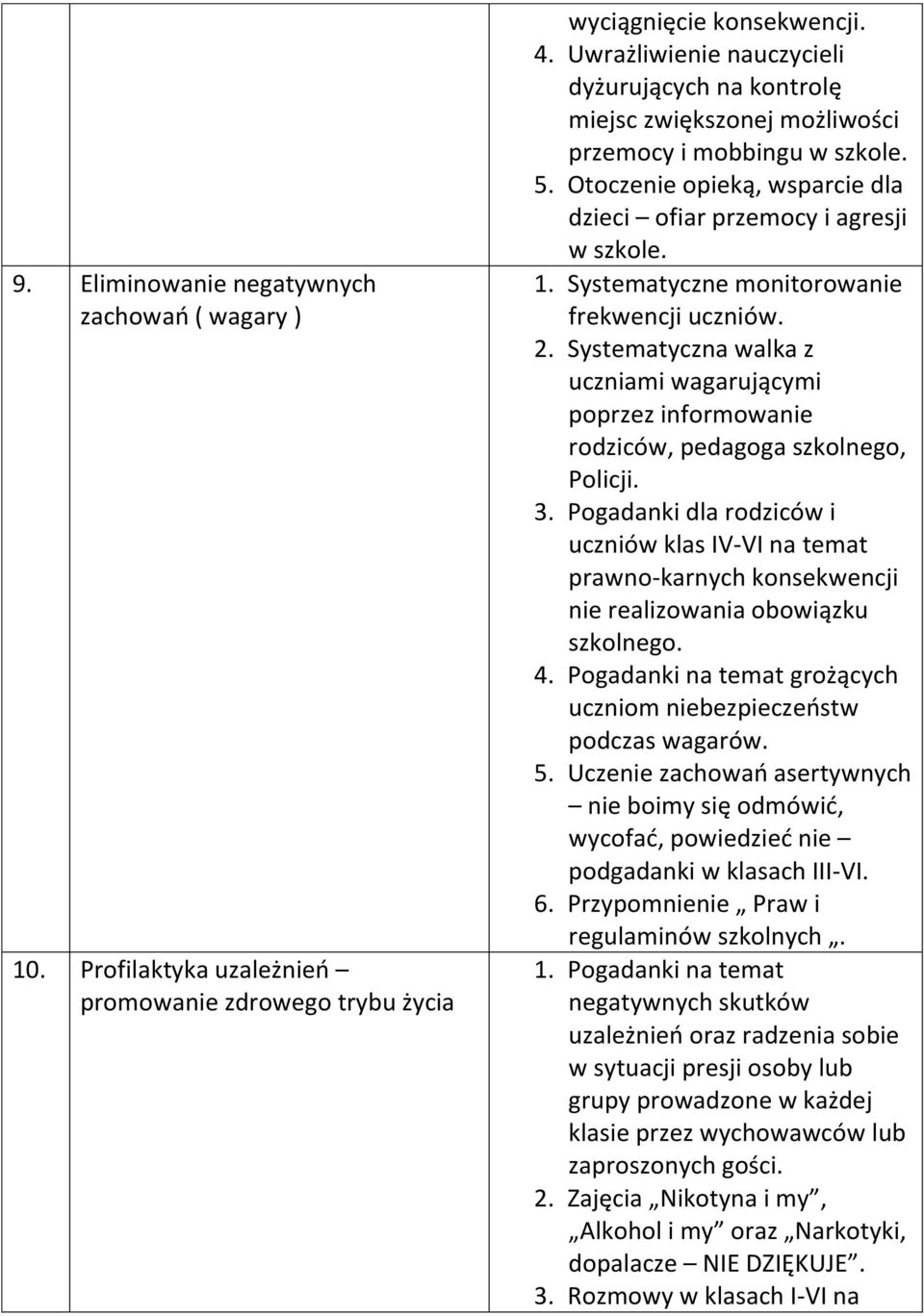 Systematyczne monitorowanie frekwencji uczniów. 2. Systematyczna walka z uczniami wagarującymi poprzez informowanie rodziców, pedagoga szkolnego, Policji. 3.