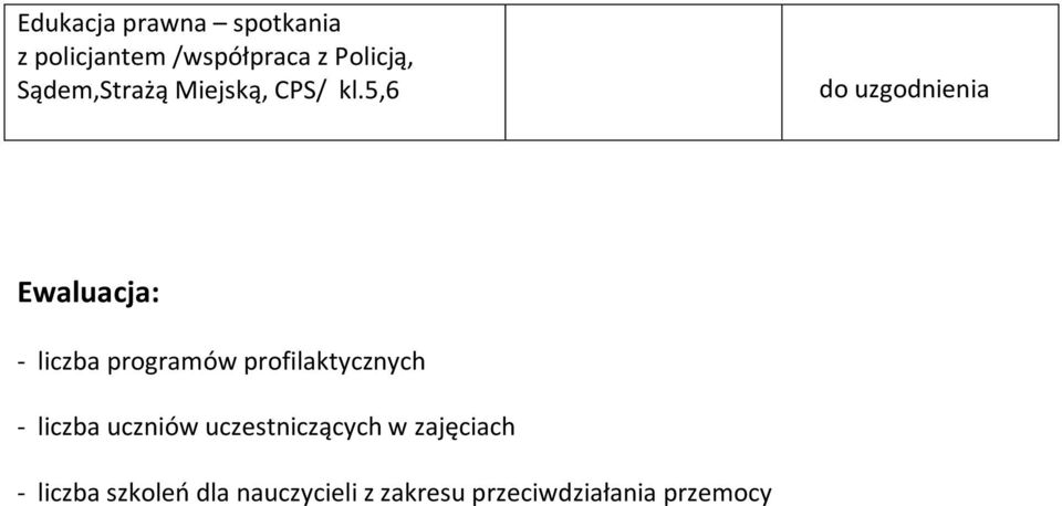 5,6 do uzgodnienia Ewaluacja: - liczba programów profilaktycznych -