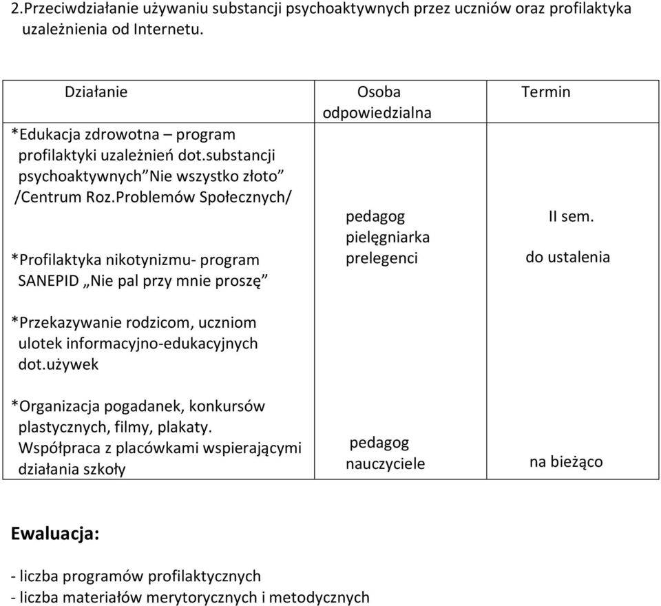 Problemów Społecznych/ *Profilaktyka nikotynizmu- program SANEPID Nie pal przy mnie proszę *Przekazywanie rodzicom, uczniom ulotek informacyjno-edukacyjnych dot.