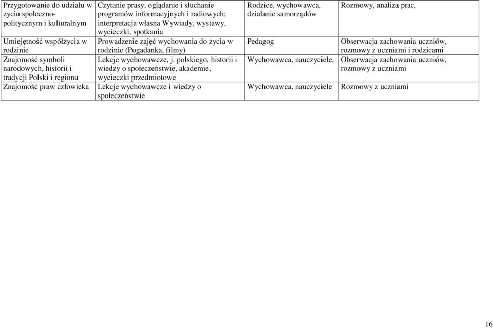 filmy) Lekcje wychowawcze, j.