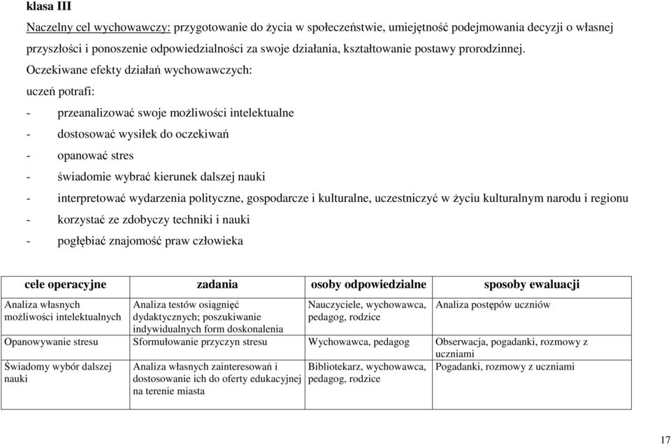 Oczekiwane efekty działań wychowawczych: uczeń potrafi: - przeanalizować swoje możliwości intelektualne - dostosować wysiłek do oczekiwań - opanować stres - świadomie wybrać kierunek dalszej nauki -