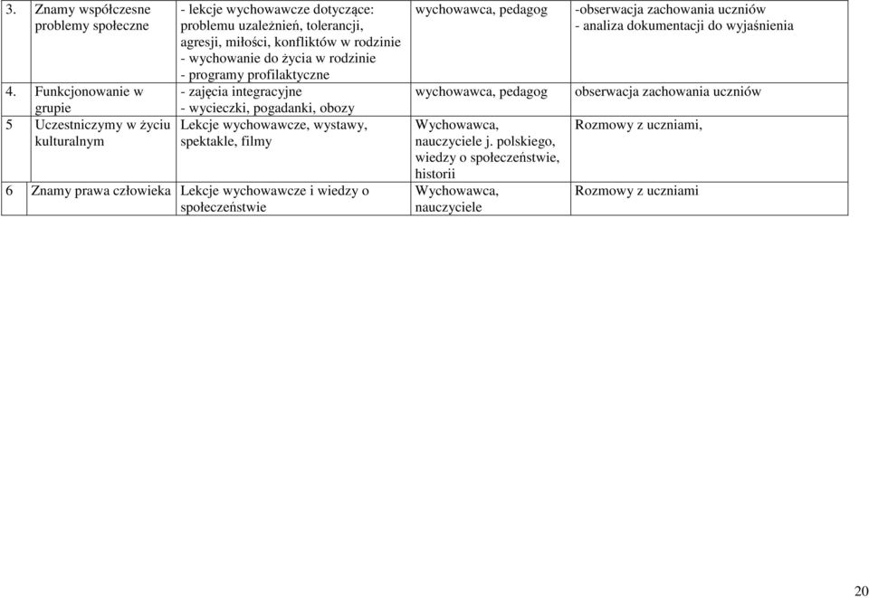 do życia w rodzinie - programy profilaktyczne - zajęcia integracyjne - wycieczki, pogadanki, obozy Lekcje wychowawcze, wystawy, spektakle, filmy 6 Znamy prawa człowieka Lekcje
