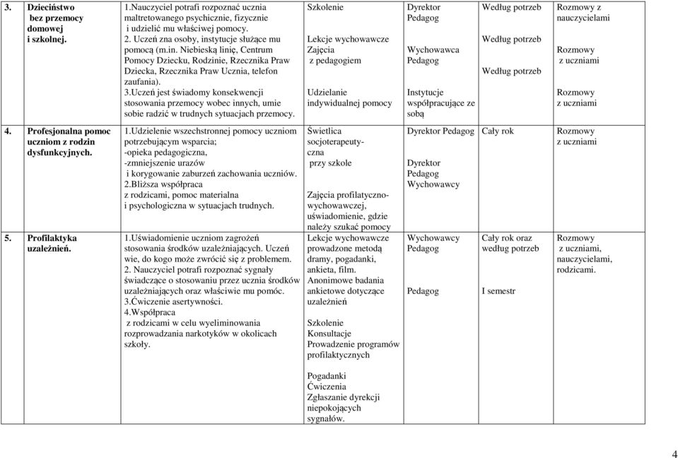 tytucje służące mu pomocą (m.in. Niebieską linię, Centrum Pomocy Dziecku, Rodzinie, Rzecznika Praw Dziecka, Rzecznika Praw Ucznia, telefon zaufania). 3.