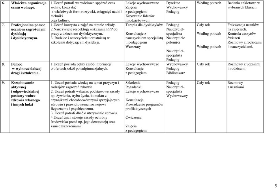 Nauczyciele respektują wskazania PPP do pracy z dzieckiem dyslektycznym. 3. Rodzice i nauczyciele uczestniczą w szkoleniu dotyczącym dysleksji. 1.