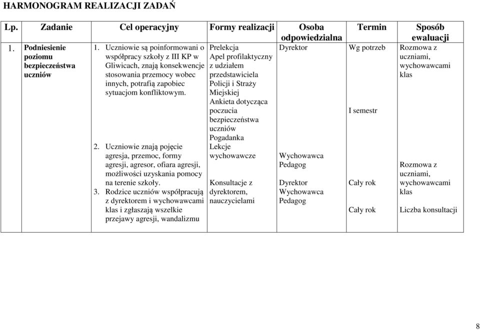 Uczniowie znają pojęcie agresja, przemoc, formy agresji, agresor, ofiara agresji, możliwości uzyskania pomocy na terenie szkoły. 3.