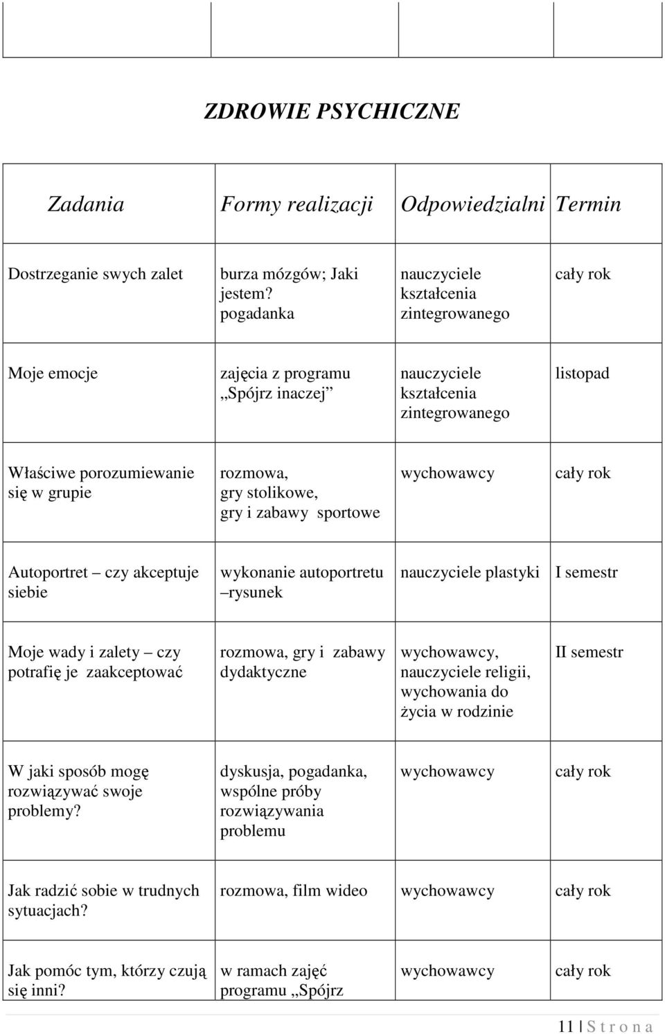 sportowe Autoportret czy akceptuje siebie wykonanie autoportretu rysunek plastyki I semestr Moje wady i zalety czy potrafię je zaakceptować rozmowa, gry i zabawy dydaktyczne, religii, wychowania