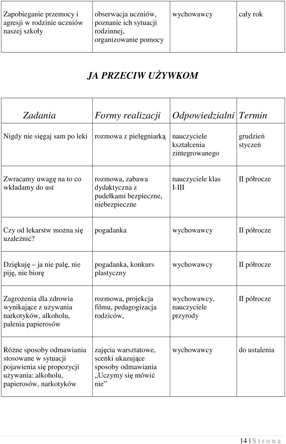 niebezpieczne klas I-III II półrocze Czy od lekarstw można się uzależnić?