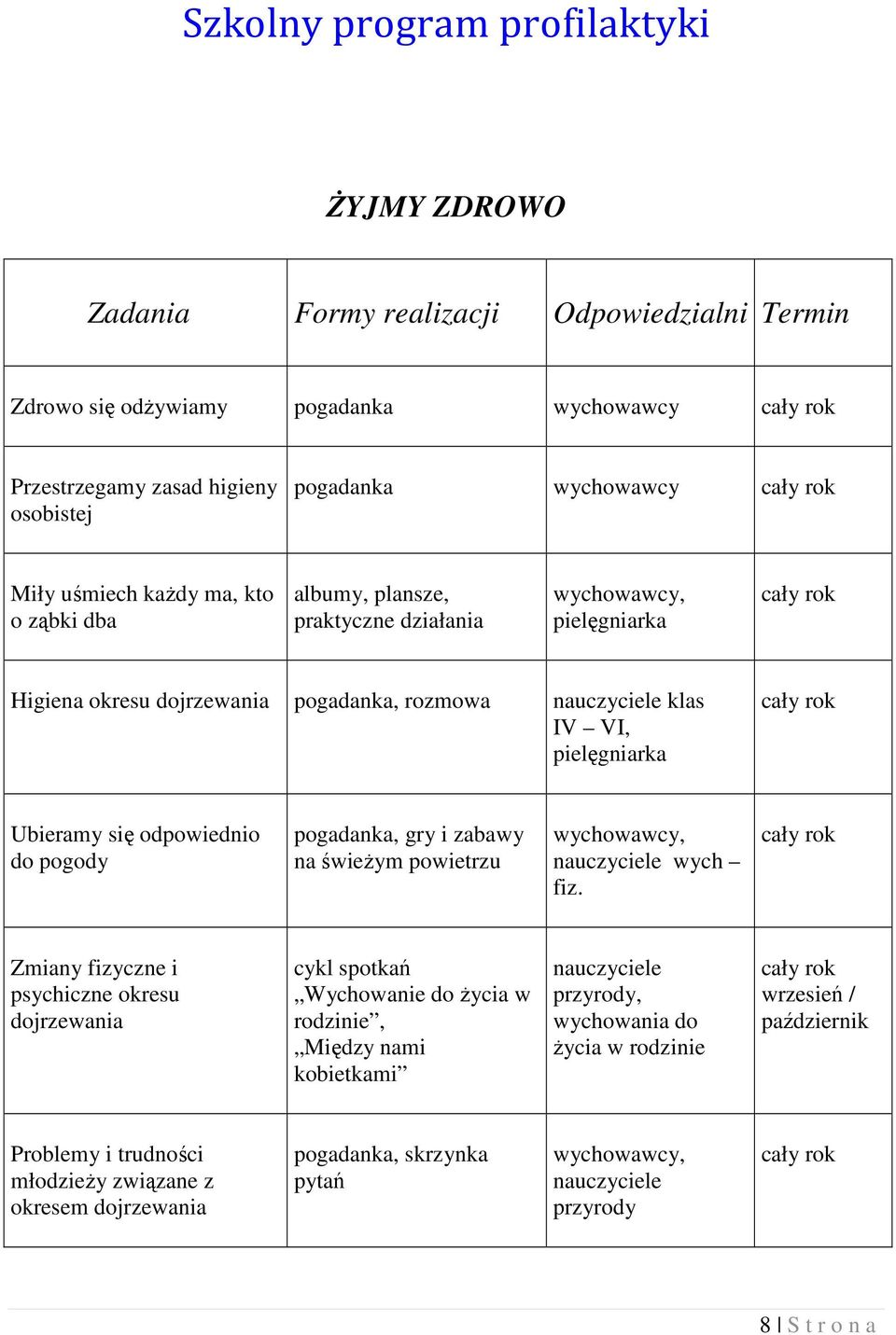 odpowiednio do pogody pogadanka, gry i zabawy na świeżym powietrzu, wych fiz.