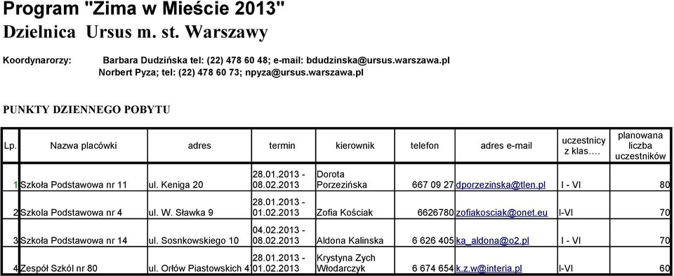 01.13 - Dorota 1 Podstawowa nr 11 Kenga 08.02.13 Porzezńska 667 09 27 dporzeznska@tlen.pl I - VI 80 28.01.13-2 Szkola Podstawowa nr 4 W. Sławka 9 01.02.13 Zofa Koścak 6626780 zofakoscak@onet.