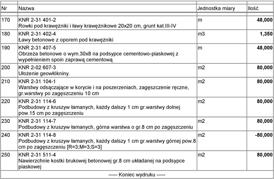 210 KNR 2-31 104-1 220 KNR 2-31 114-6 230 KNR 2-31 114-7 m 48,000 m3 1,350 m 48,000
