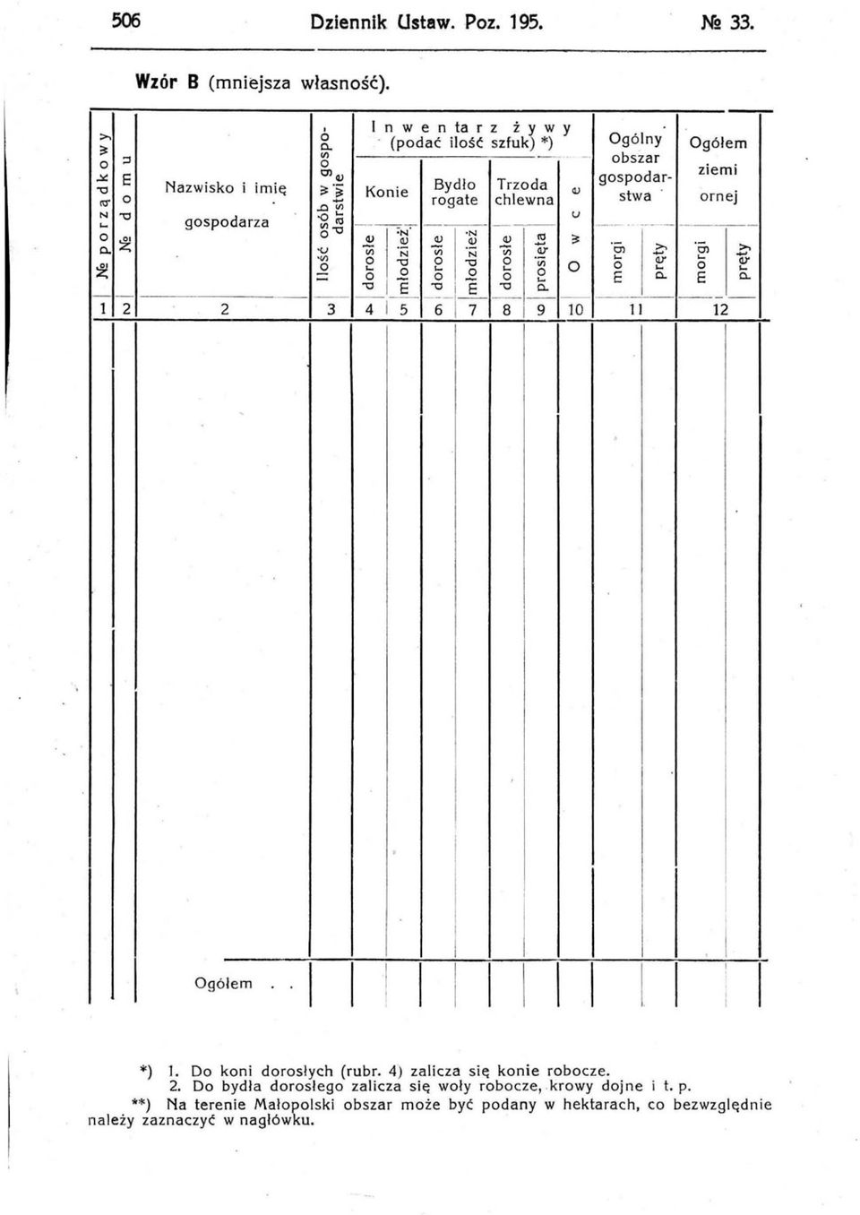 obszar gospodarziemi Bydło Konie Trzoda Q) rogate chlewna stwa ornej u - - ---- ---- - 1 2 2 Ogółem l *) 1.