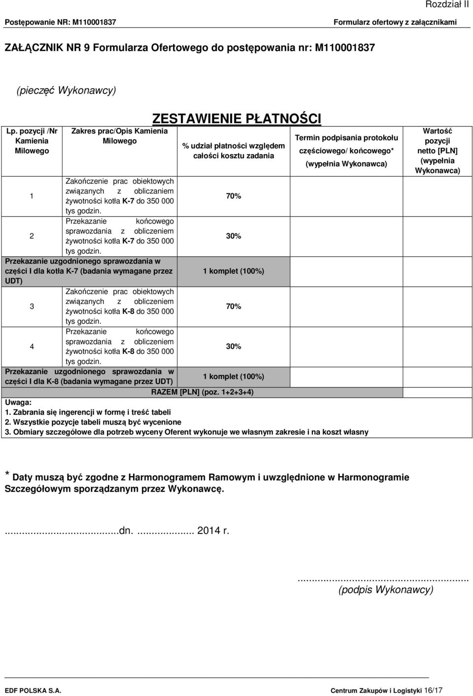 Wykonawca) 1 Zakończenie prac obiektowych związanych z obliczaniem żywotności kotła K-7 do 350 000 70% tys godzin.