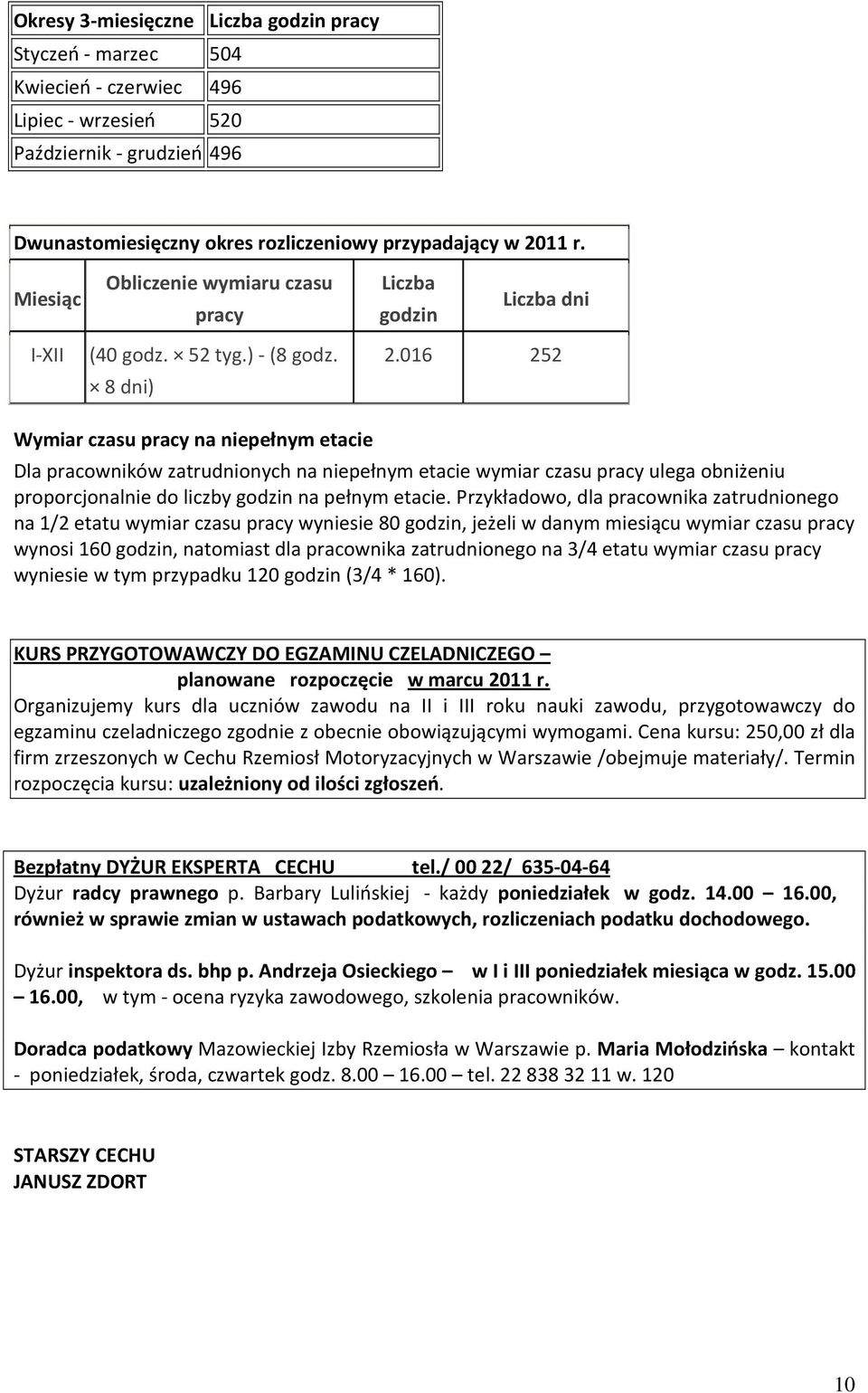 016 252 Wymiar czasu pracy na niepełnym etacie Dla pracowników zatrudnionych na niepełnym etacie wymiar czasu pracy ulega obniżeniu proporcjonalnie do liczby godzin na pełnym etacie.