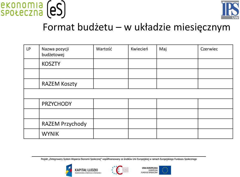 budżetowej KOSZTY Wartość Kwiecień