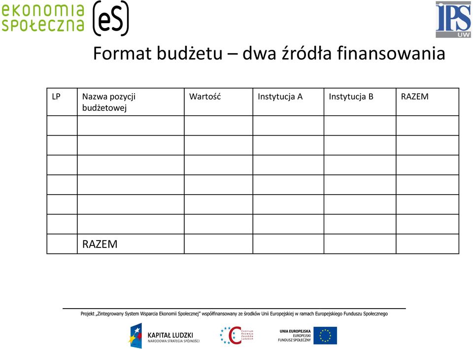 pozycji budżetowej Wartość