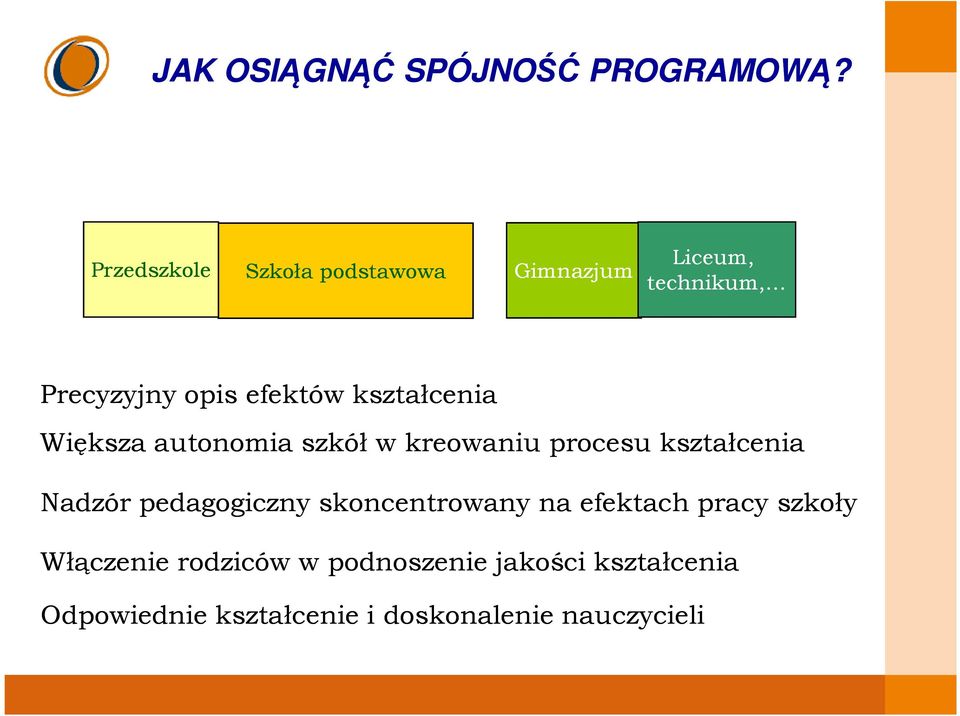 podstawowa KSZTAŁCENIA Gimnazjum OGÓLNEGO Precyzyjny opis efektów kształcenia Większa autonomia szkół w