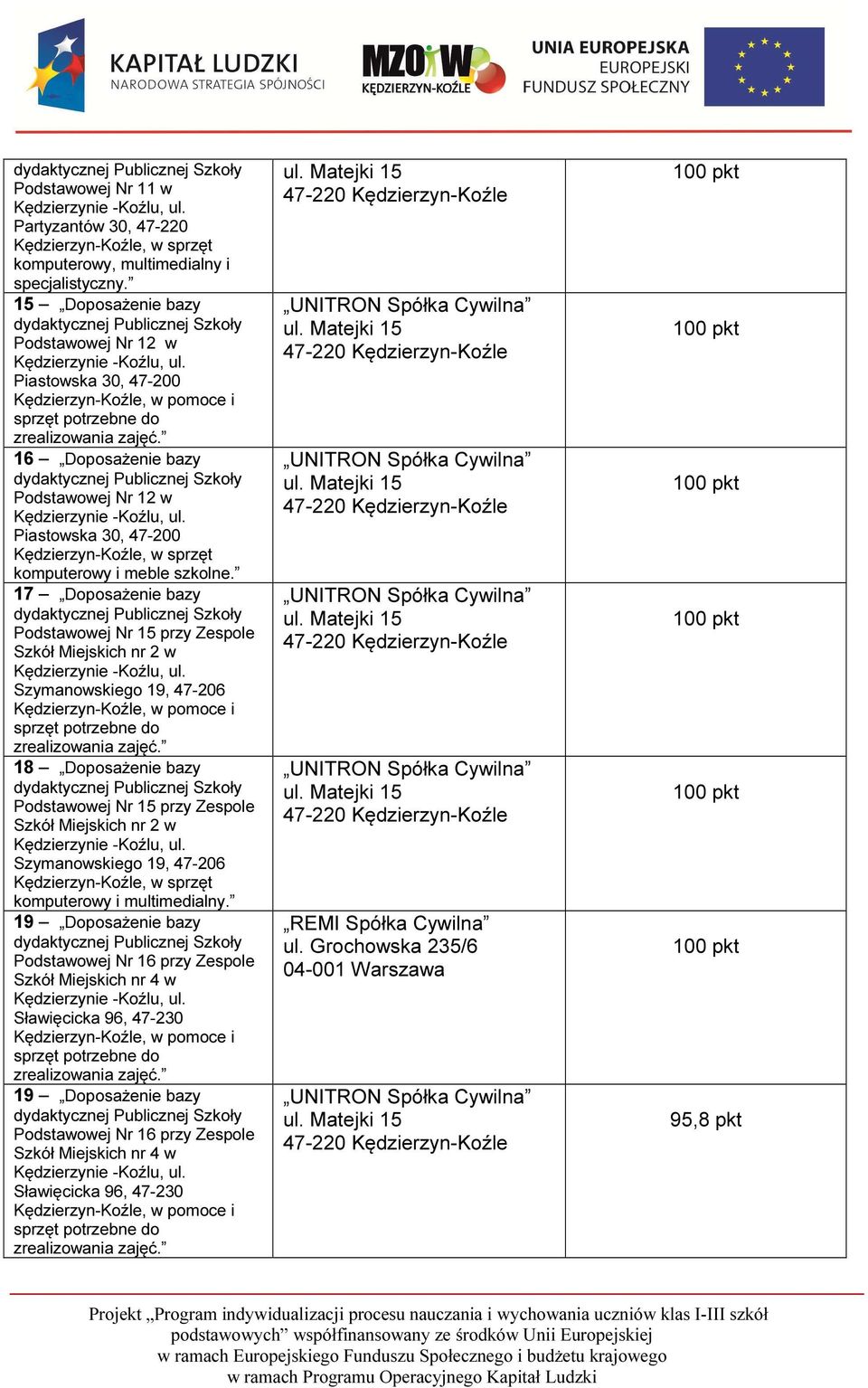 17 Doposażenie bazy Podstawowej Nr 15 przy Zespole Szkół Miejskich nr 2 w Szymanowskiego 19, 47-206 18 Doposażenie bazy Podstawowej Nr 15 przy Zespole Szkół Miejskich