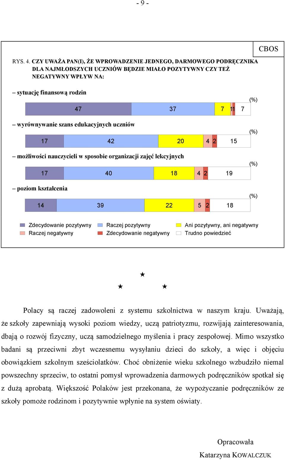 edukacyjnych uczniów 17 42 20 4 2 15 możliwości nauczycieli w sposobie organizacji zajęć lekcyjnych 17 40 18 4 2 19 poziom kształcenia 14 39 22 5 2 18 (%) (%) (%) (%) Zdecydowanie pozytywny Raczej