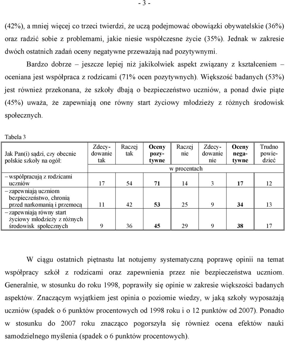 Bardzo dobrze jeszcze lepiej niż jakikolwiek aspekt związany z kształceniem oceniana jest współpraca z rodzicami (71% ocen pozytywnych).