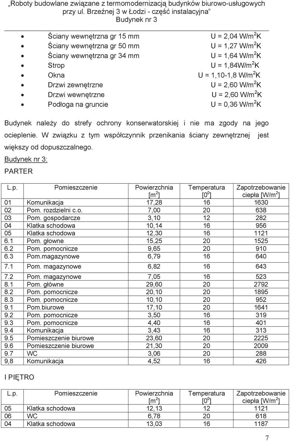 W zwi zku z tym współczynnik przenikania ciany zewn trznej wi kszy od dopuszczalnego. : PARTER L.p. Pomieszczenie Powierzchnia [m 2 ] Temperatura [0 0 ] Zapotrzebowanie ciepła [W/m 2 ] 01 Komunikacja 17,28 16 1630 02 Pom.