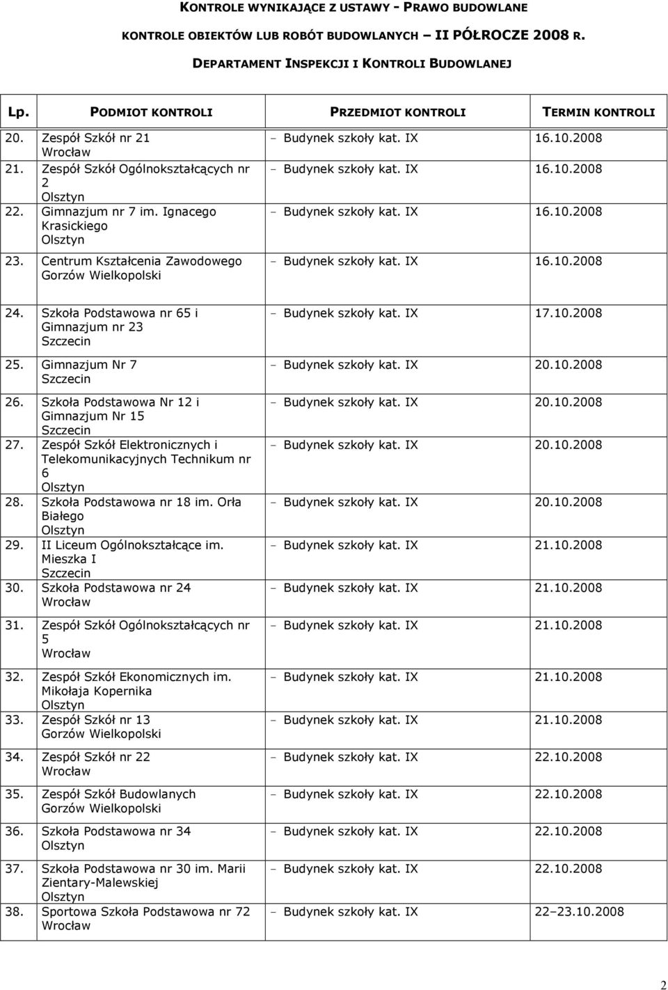 II Liceum Ogólnokształcące im. Mieszka I 30. Szkoła Podstawowa nr 24 31. Zespół Szkół Ogólnokształcących nr 5 32. Zespół Szkół Ekonomicznych im. Mikołaja Kopernika 33. Zespół Szkół nr 13 34.