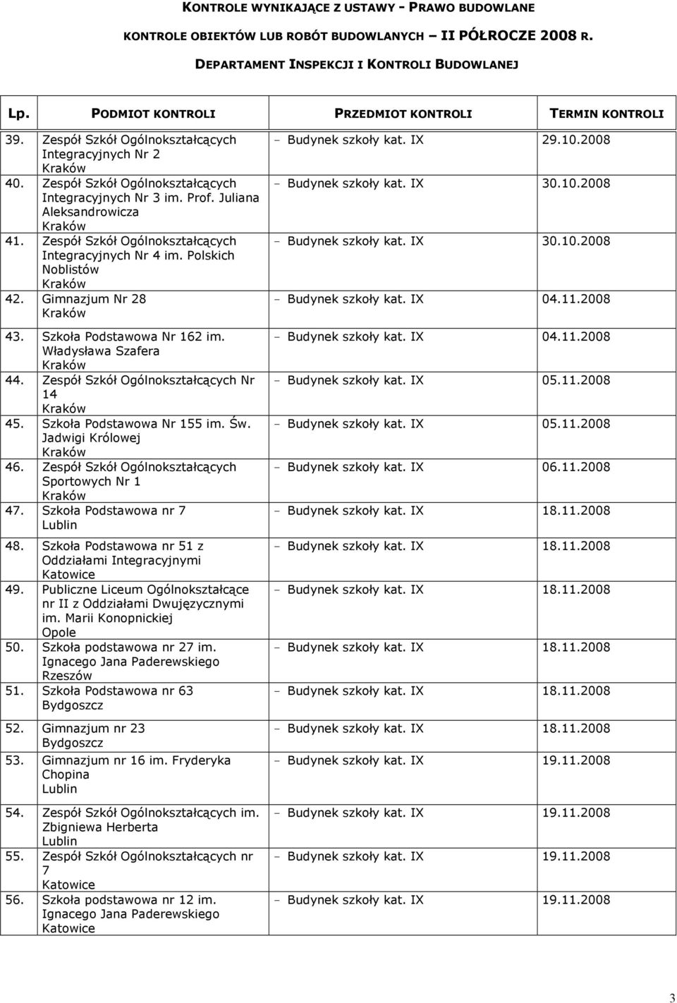 Szkoła Podstawowa Nr 155 im. Św. Jadwigi Królowej 46. Zespół Szkół Ogólnokształcących Sportowych Nr 1 47. Szkoła Podstawowa nr 7 48. Szkoła Podstawowa nr 51 z Oddziałami Integracyjnymi 49.