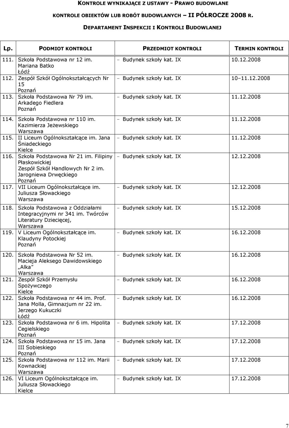 VII Liceum Ogólnokształcące im. Juliusza Słowackiego 118. Szkoła Podstawowa z Oddziałami Integracyjnymi nr 341 im. Twórców Literatury Dziecięcej, 119. V Liceum Ogólnokształcące im.