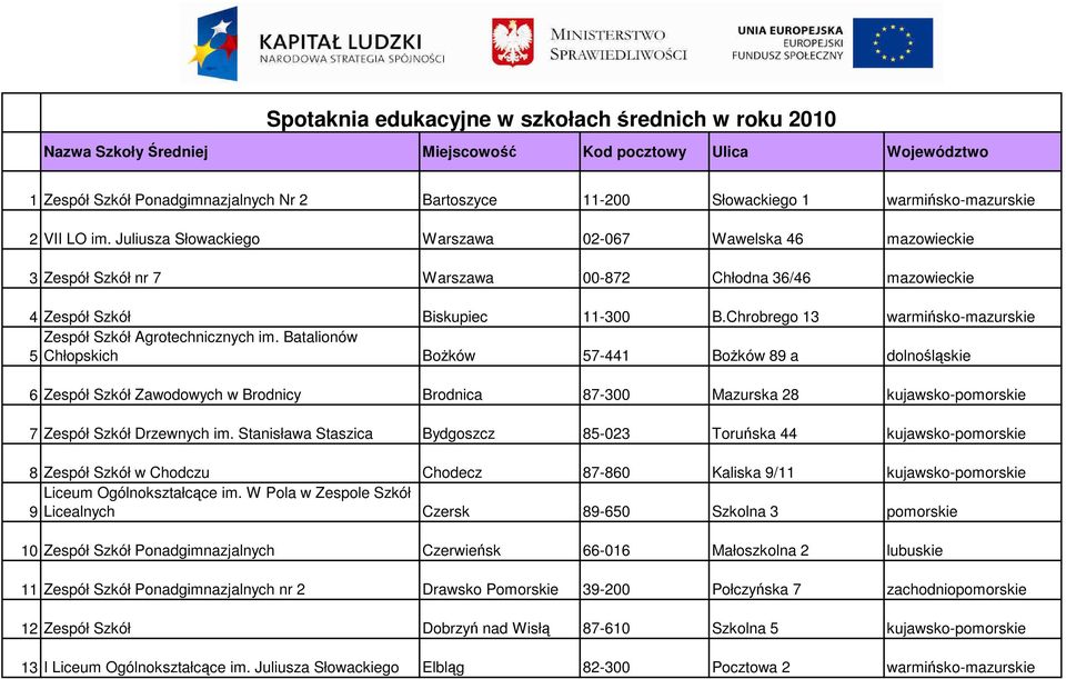 Chrobrego 13 warmińsko-mazurskie Zespół Szkół Agrotechnicznych im.