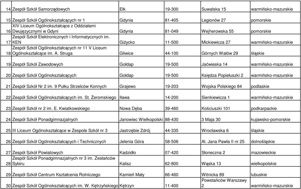 17 KEN GiŜycko 11-500 Mickiewicza 27 warmińsko-mazurskie Zespół Szkół Ogólnokształcących nr 11 V Liceum 18 Ogólnokształcące im. A.