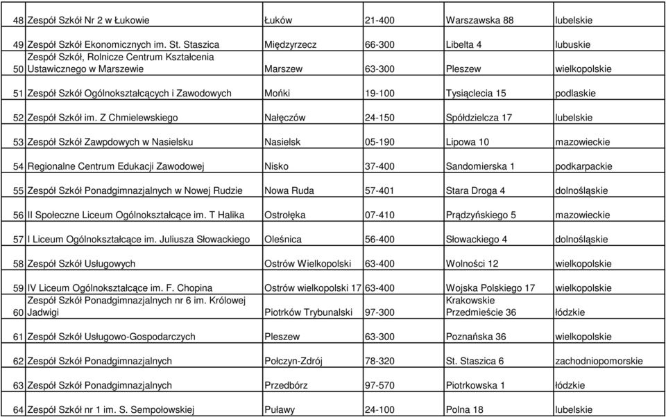 Zawodowych Mońki 19-100 Tysiąclecia 15 podlaskie 52 Zespół Szkół im.