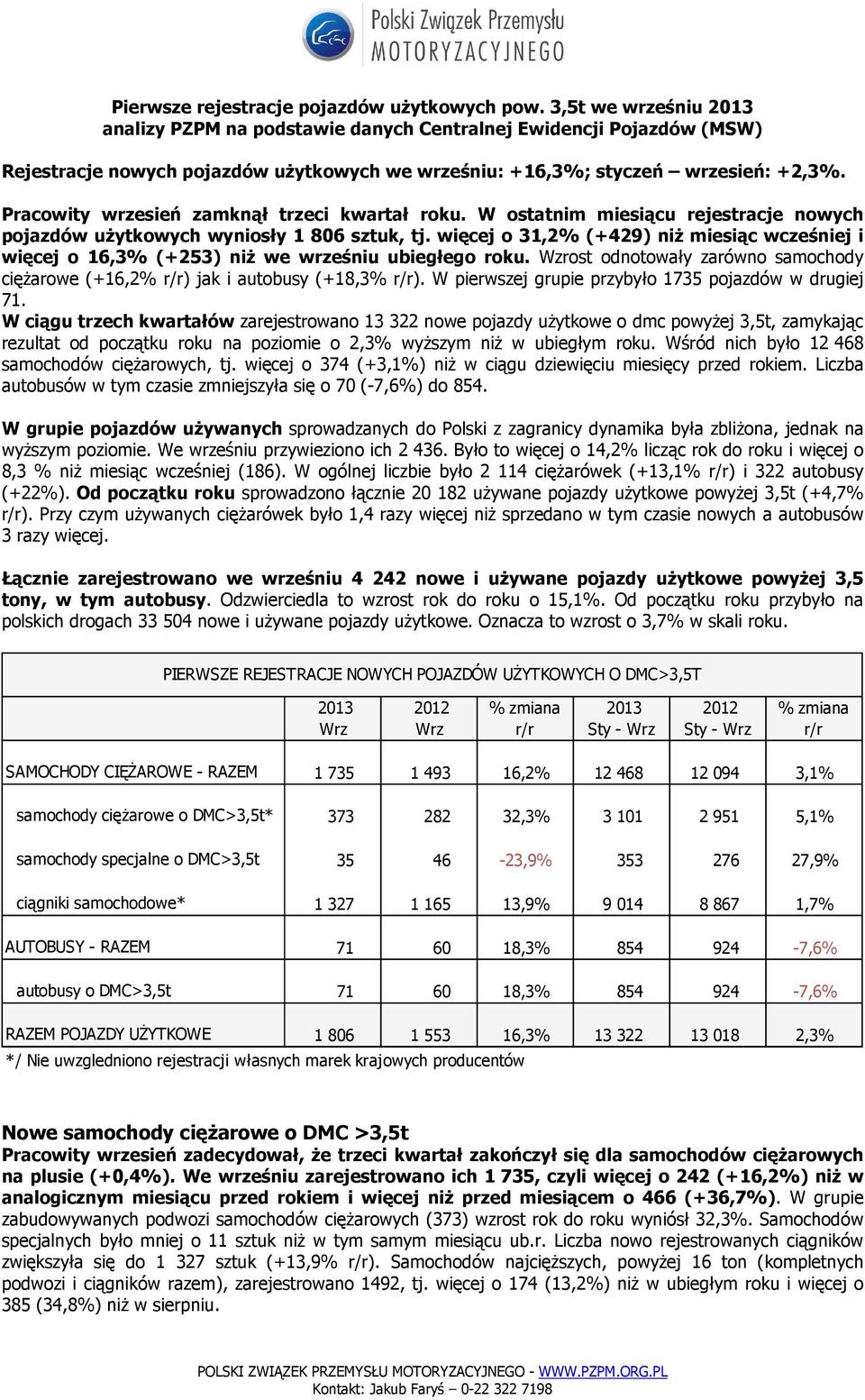 Pracowity wrzesień zamknął trzeci kwartał roku. W ostatnim miesiącu rejestracje nowych pojazdów uŝytkowych wyniosły 1 806 sztuk, tj.