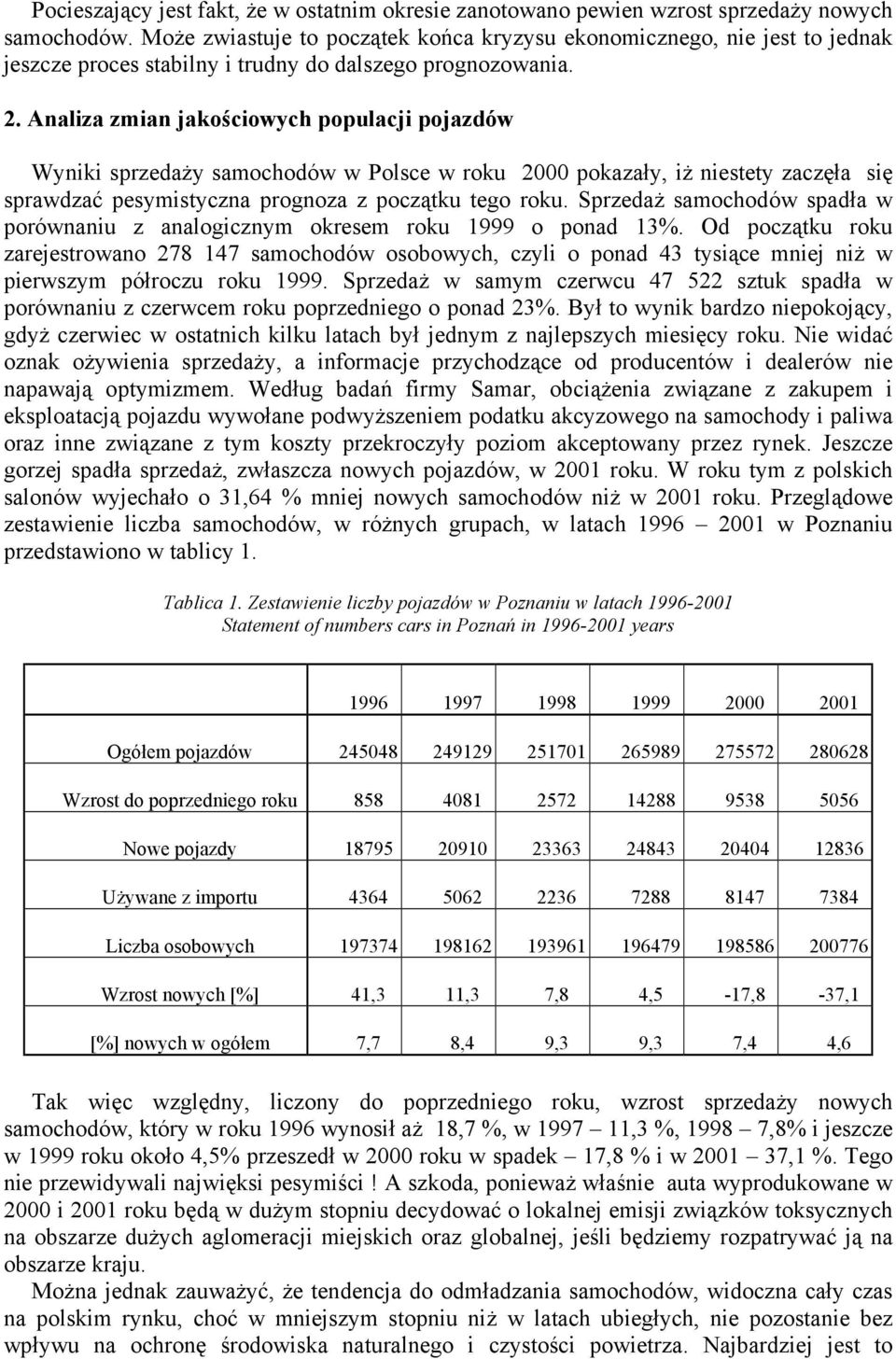 Analiza zmian jakościowych populacji pojazdów Wyniki sprzedaży samochodów w Polsce w roku 2000 pokazały, iż niestety zaczęła się sprawdzać pesymistyczna prognoza z początku tego roku.