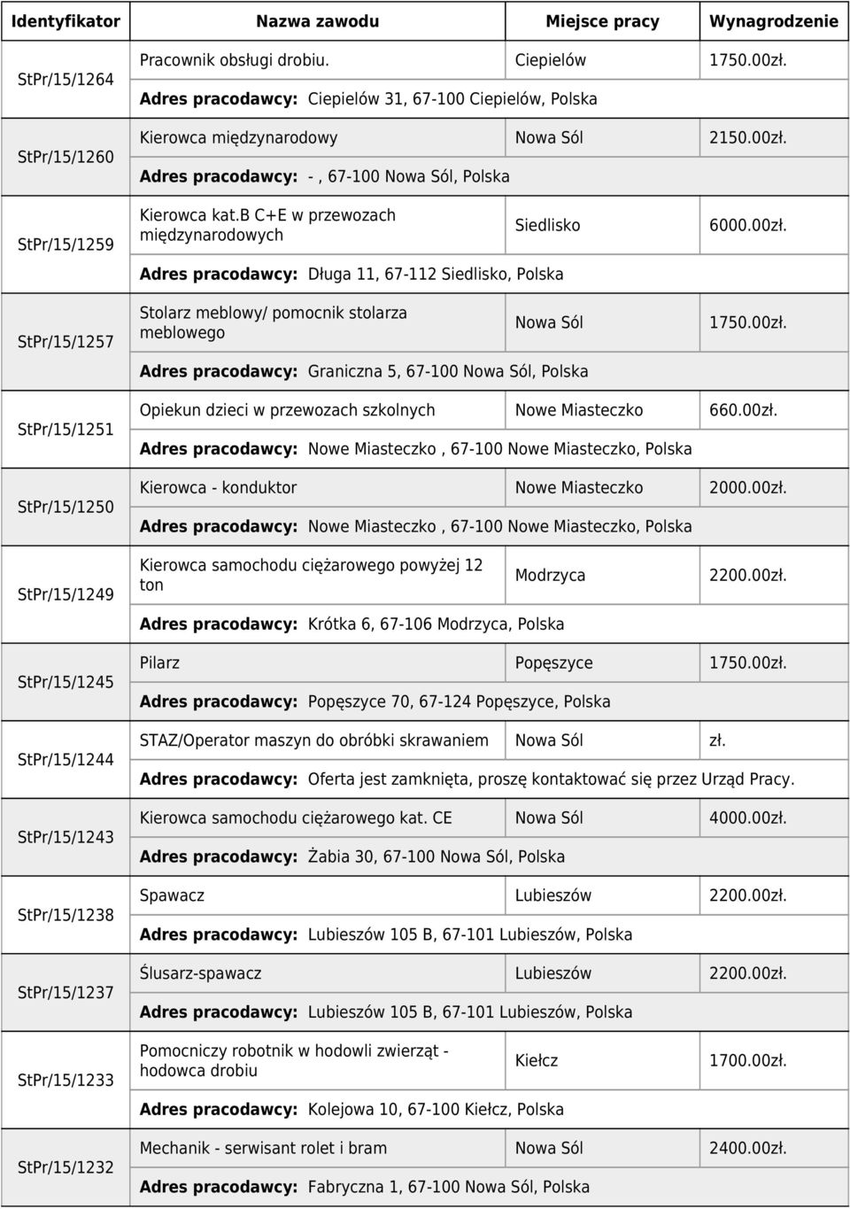 b C+E w przewozach międzynarodowych Siedlisko Adres pracodawcy: Długa 11, 67-112 Siedlisko, Polska Stolarz meblowy/ pomocnik stolarza meblowego Adres pracodawcy: Graniczna 5, 67-100, Polska 6000.00zł.