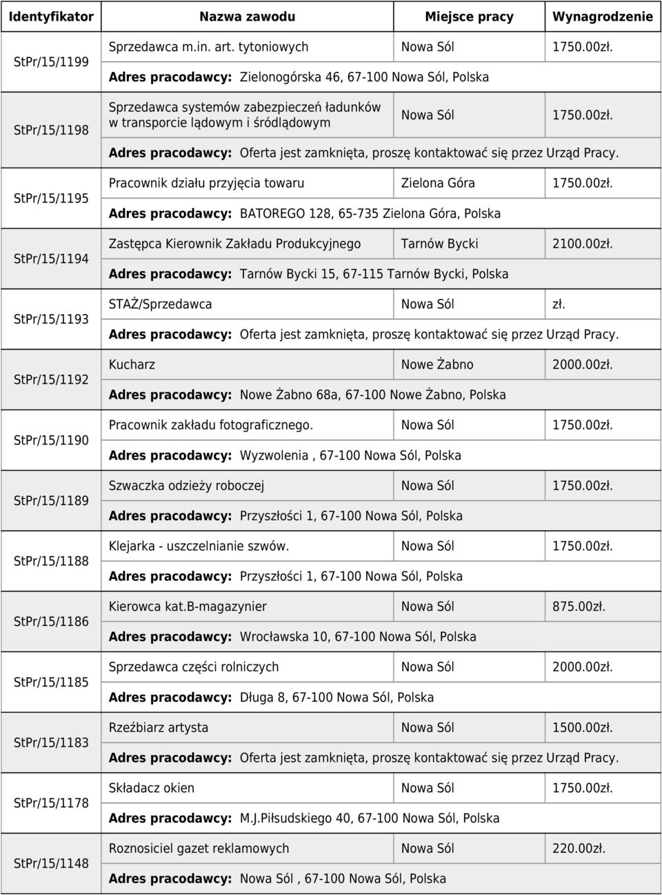 pracodawcy: BATOREGO 128, 65-735 Zielona Góra, Polska Zastępca Kierownik Zakładu Produkcyjnego Tarnów Bycki 2100.00zł.