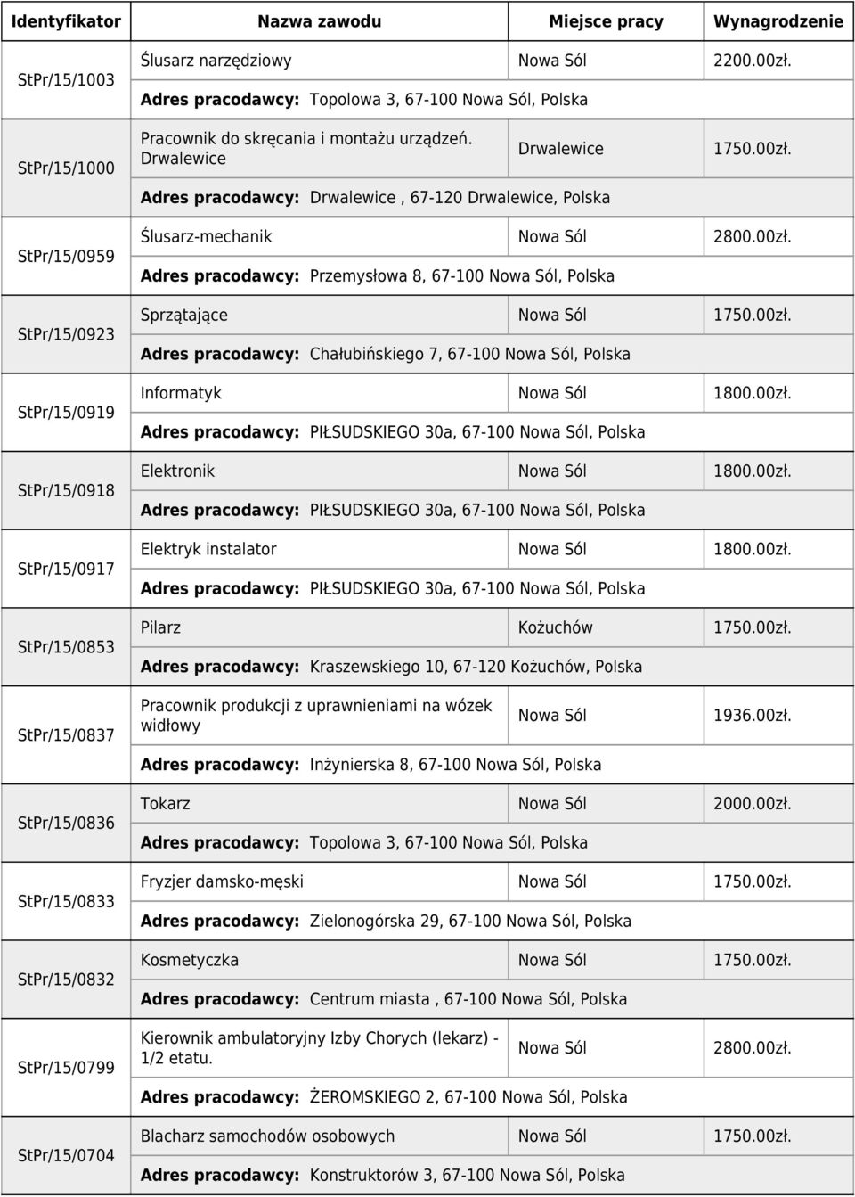 Adres pracodawcy: Przemysłowa 8, 67-100, Polska Sprzątające Adres pracodawcy: Chałubińskiego 7, 67-100, Polska Informatyk 1800.00zł. Adres pracodawcy: PIŁSUDSKIEGO 30a, 67-100, Polska Elektronik 1800.