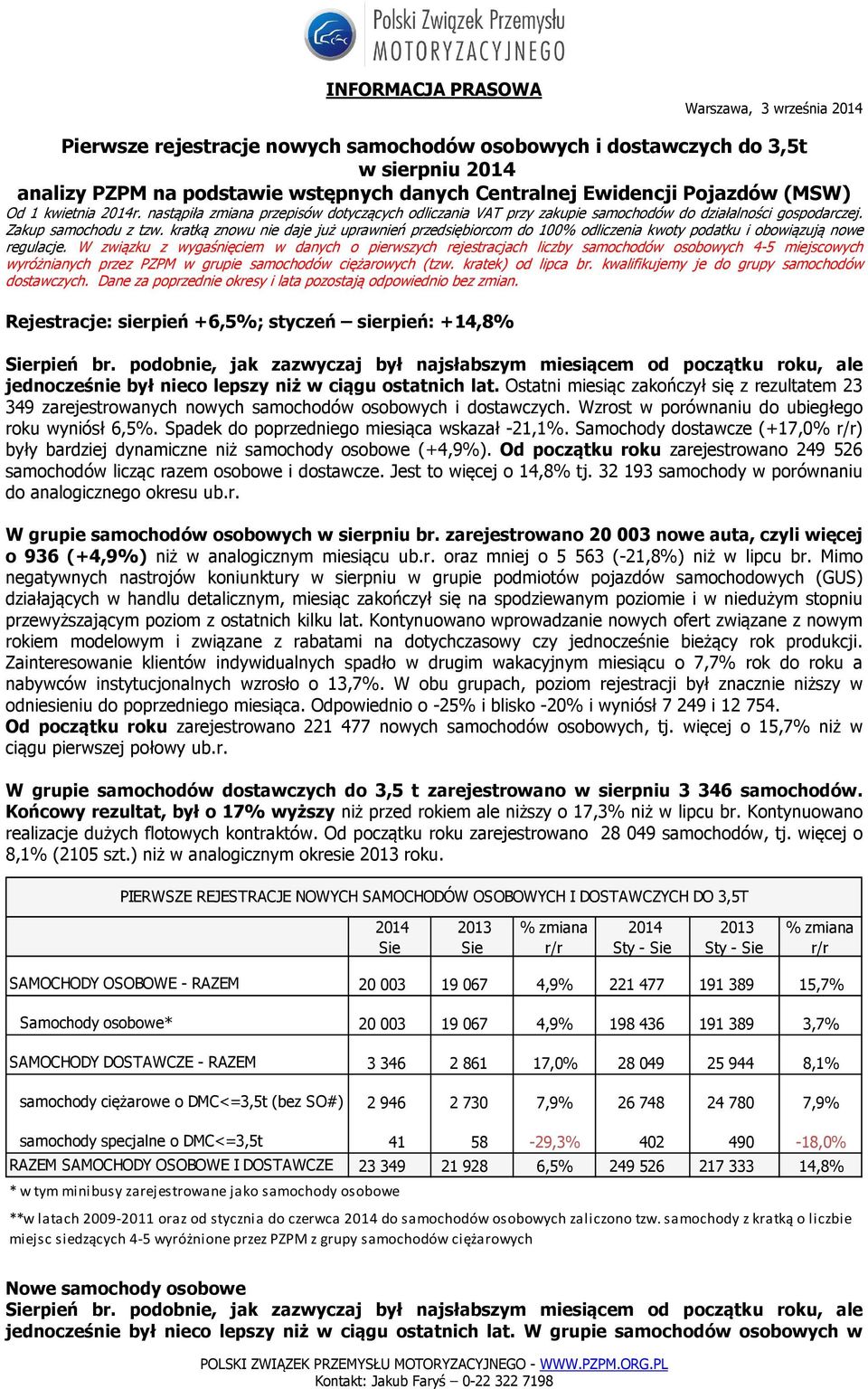 kratką znowu nie daje już uprawnień przedsiębiorcom do 100% odliczenia kwoty podatku i obowiązują nowe regulacje.