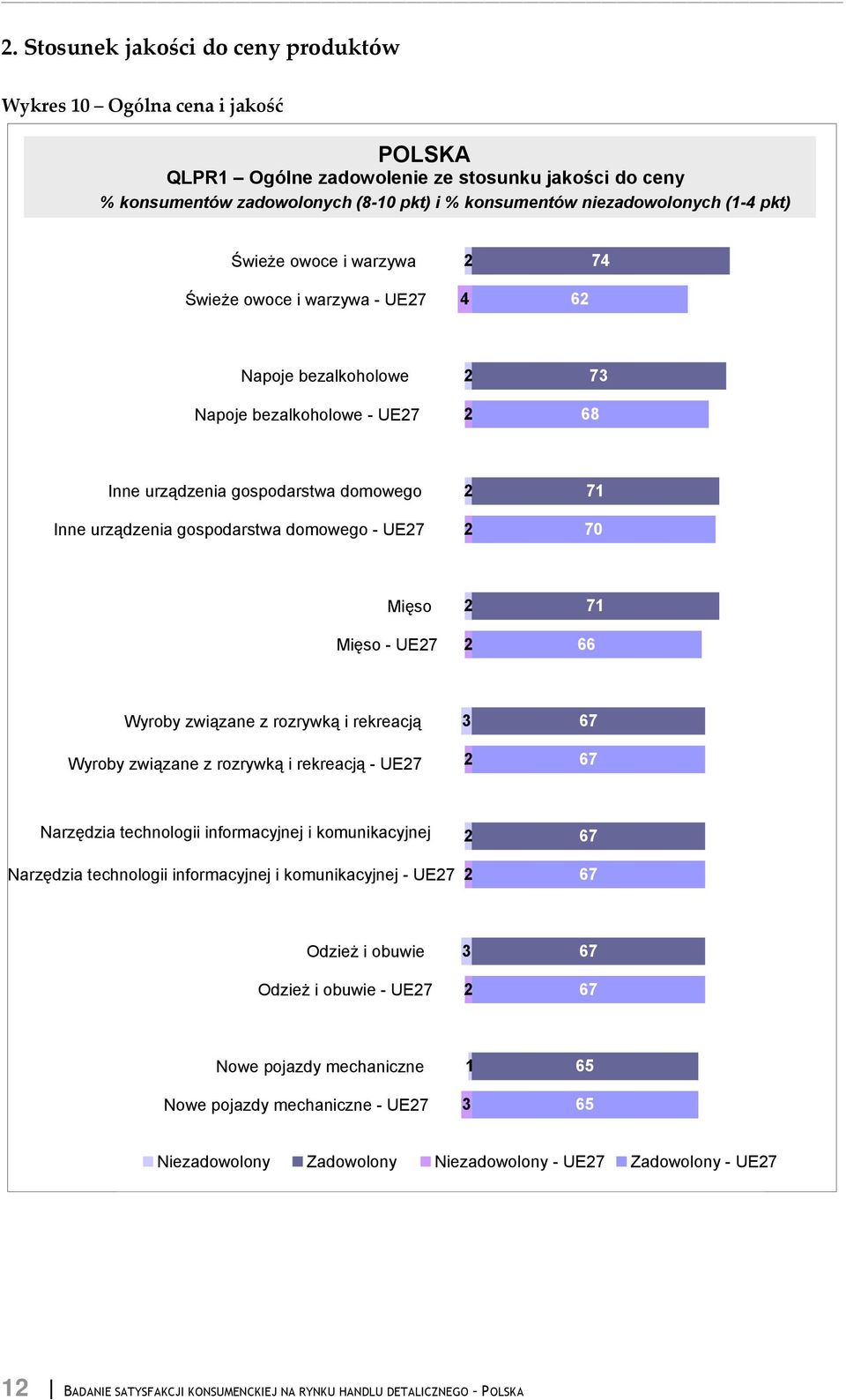7 - UE7 7 - UE7 informacyjnej i komunikacyjnej informacyjnej i komunikacyjnej - UE7 - UE7 - UE7 Niezadowolony
