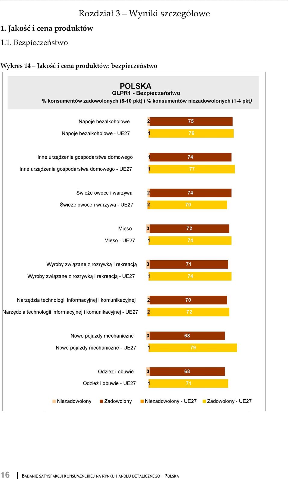 pkt) i % konsumentów niezadowolonych (- pkt) - UE7 7 7 - UE7 7 77 - UE7 7 7 - UE7 7 7 - UE7 7 7 informacyjnej i