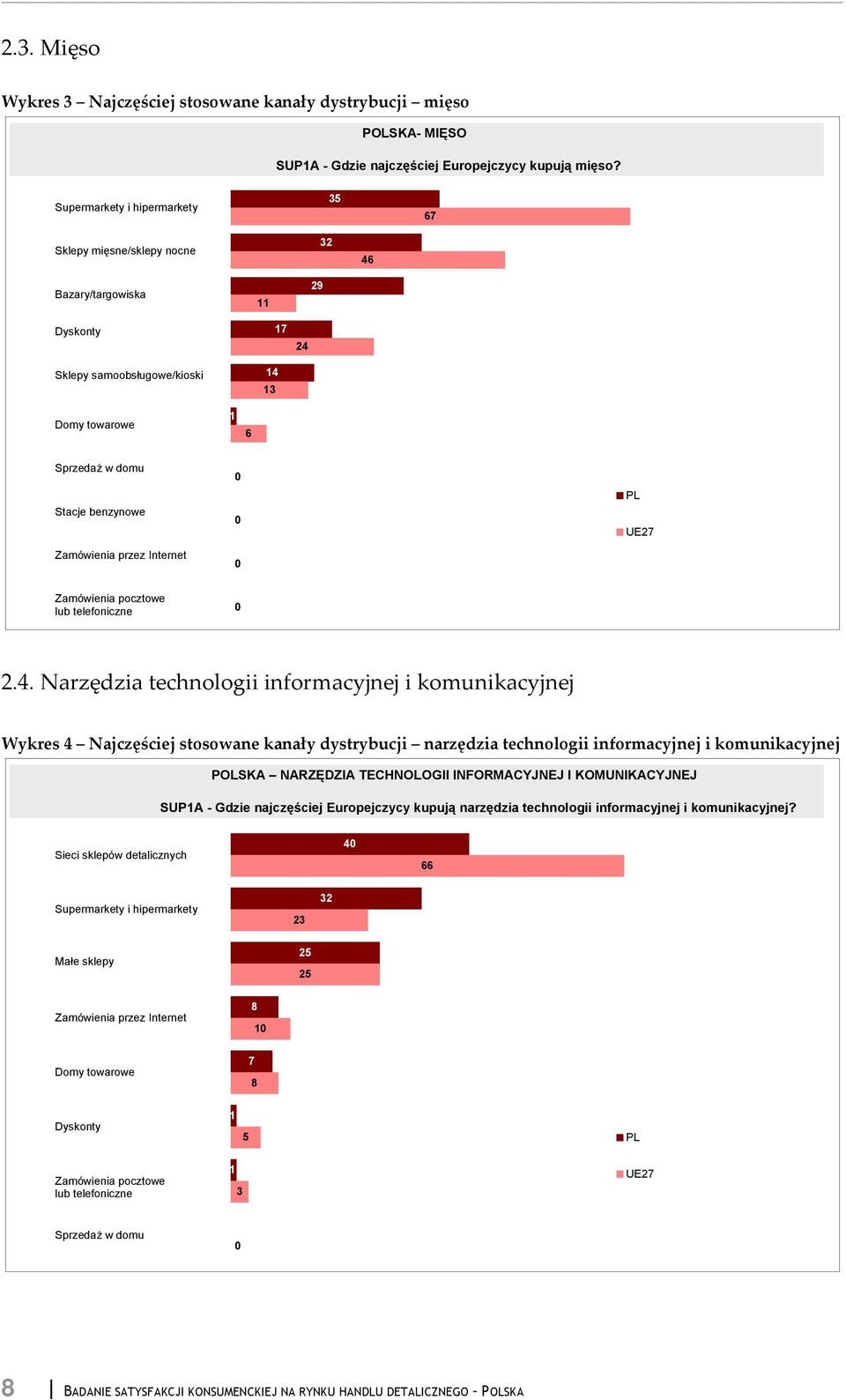 pocztowe lub telefoniczne PL UE7.