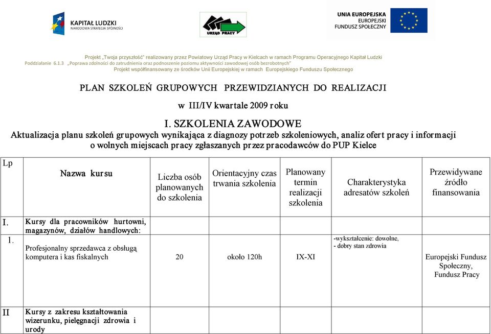 PLAN SZKOLEŃ GRUPOWYCH PRZEWIDZIANYCH DO REALIZACJI w III/IV kwartale 2009 r oku I.