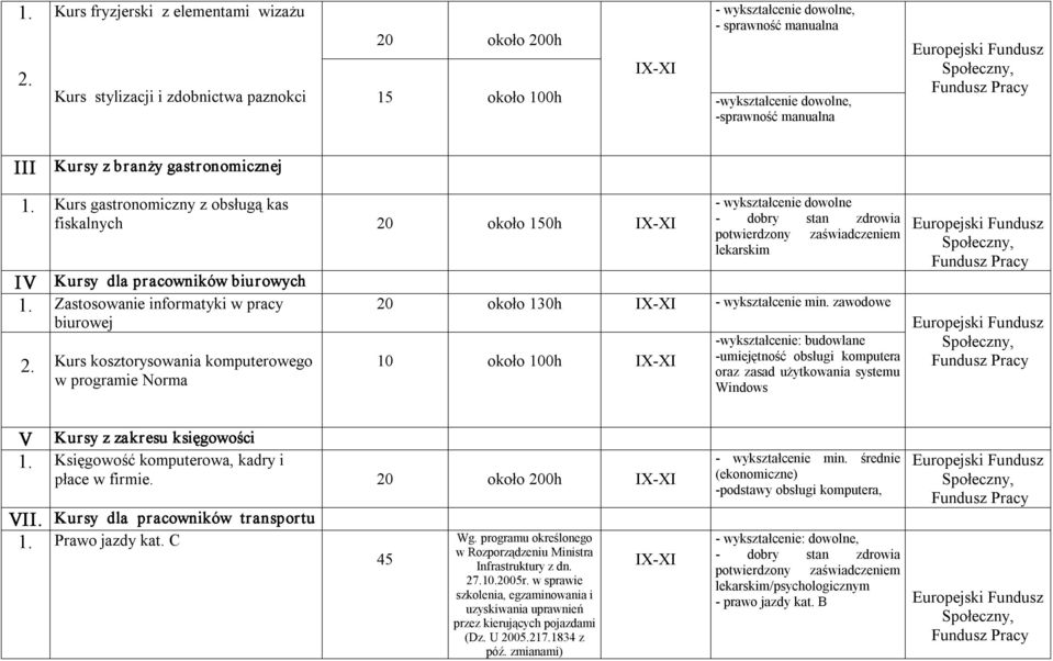 Kurs kosztorysowania komputerowego w programie Norma wykształcenie dowolne 20 około 130h wykształcenie min.