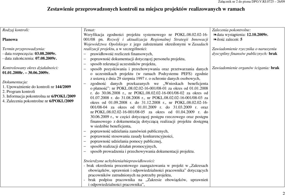 Rozwój i aktualizacja Regionalnej Strategii Innowacji Województwa Opolskiego z jego załoŝeniami określonymi w Zasadach realizacji projektu, a w szczególności: prawidłowość rozliczeń finansowych,